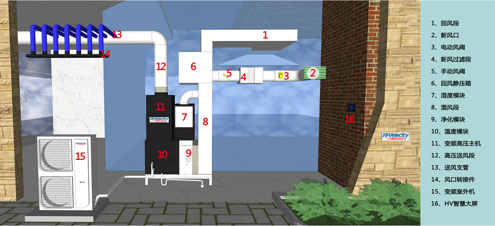 1653113938559160.jpg HV全屋生態環境系統主機