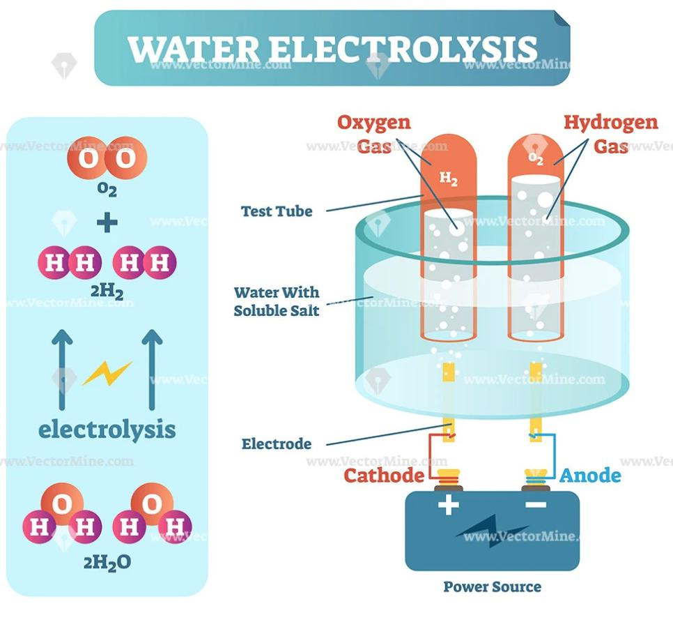 電滲透防滲防潮系統 電滲透防滲防潮系統
