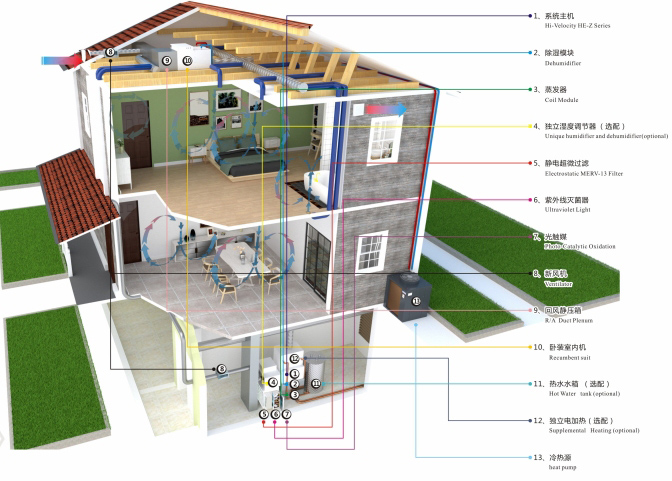 全空氣系統 全空氣系統