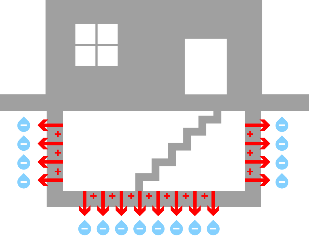 派納克斯電滲透防滲防潮系統 派納克斯電滲透防滲防潮系統