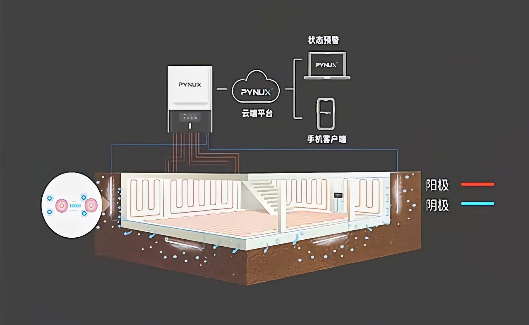 電滲透防滲防潮系統 電滲透防滲防潮系統