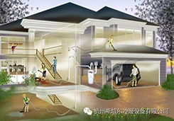 什么是中央除塵系統？