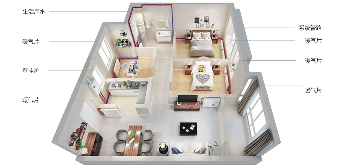 什么是暖氣片采暖？