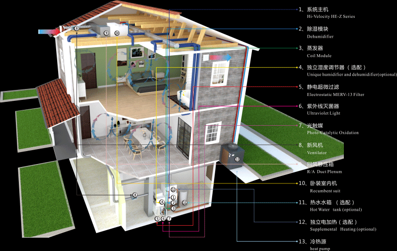 夢想改造家,辛苦一輩子-HV能讓家人真正感受到溫馨舒適的家