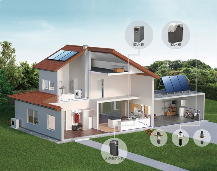 凈水器的使用細節